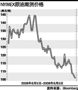 原油价格走势图新浪(原油价格走势实时走势图新浪)