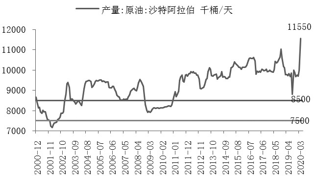 原油价格走势图新浪(原油价格走势实时走势图新浪)