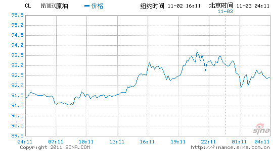 中国原油期货原油走势(国内原油期货价格走势图)