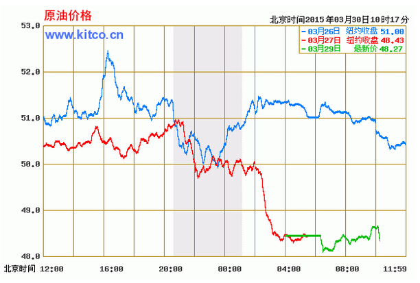 中国原油期货原油走势(国内原油期货价格走势图)