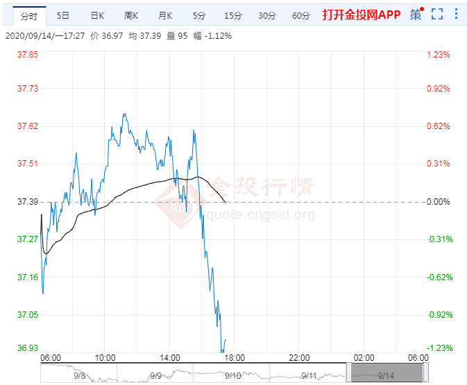 今晚原油走势最新消息(今晚原油走势最新消息分析)