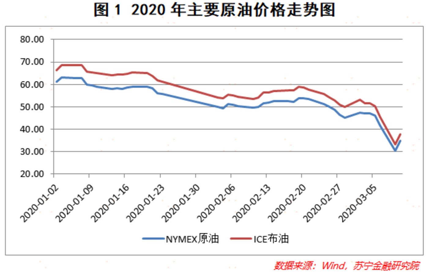 今日囯际原油最新价格(今日原油最新价格走势图)