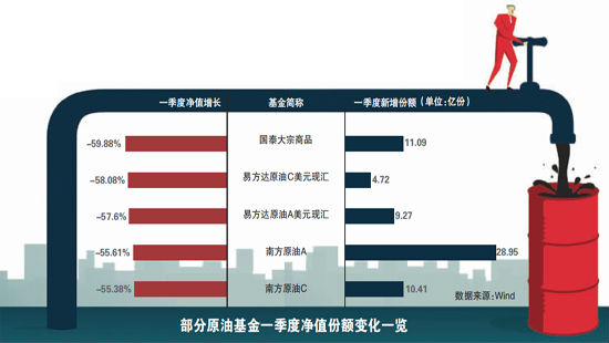 原油跌幅与原油基金不同(原油跌幅与原油基金不同点)