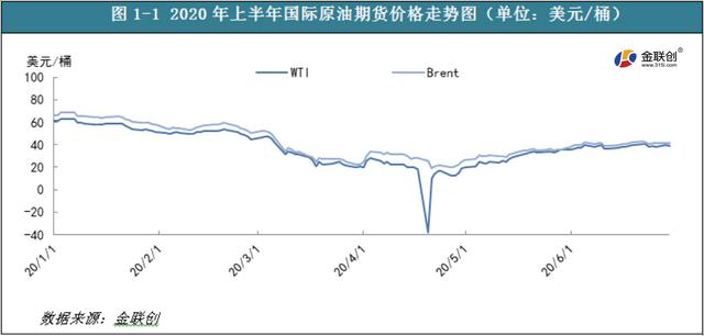 国际原油期货最新价格(国际原油期货价格最新行情走势)