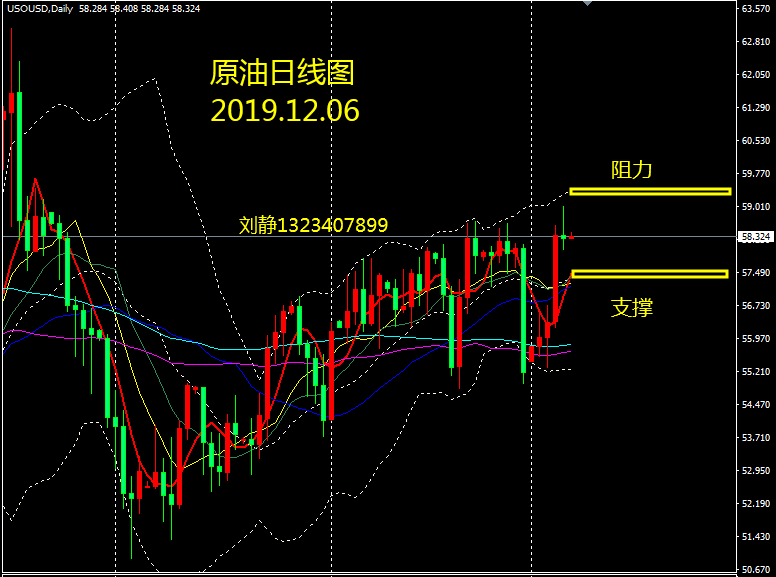 今晚原油走势与操作(今晚原油走势与操作有关吗)