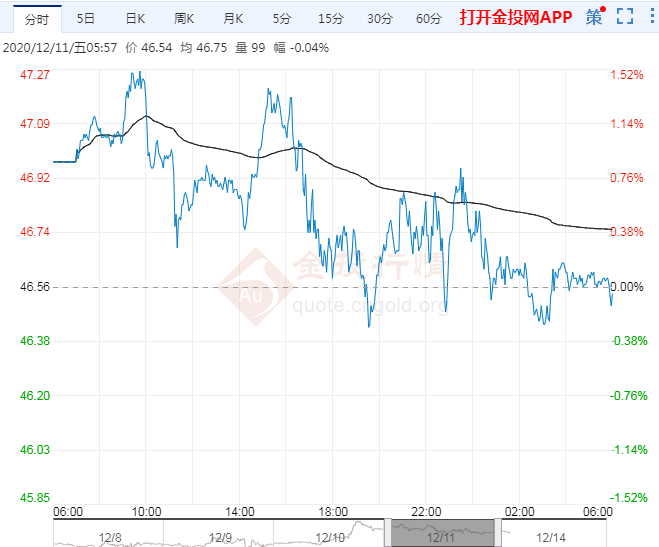 美原油价格最新走势图(美原油价格连续实时走势图)