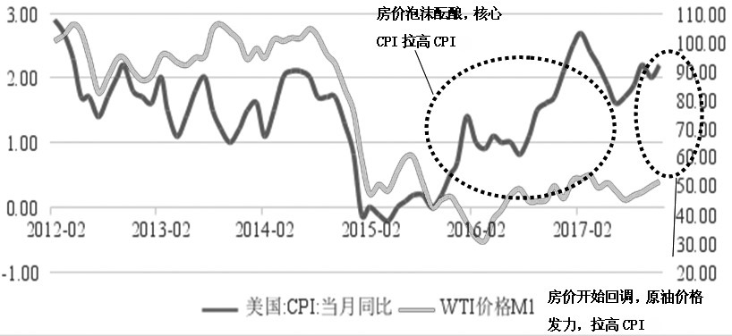 美原油价格最新走势图(美原油价格连续实时走势图)