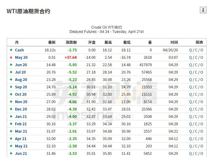 中国原油期货原油合约(中国原油期货合约主要内容)