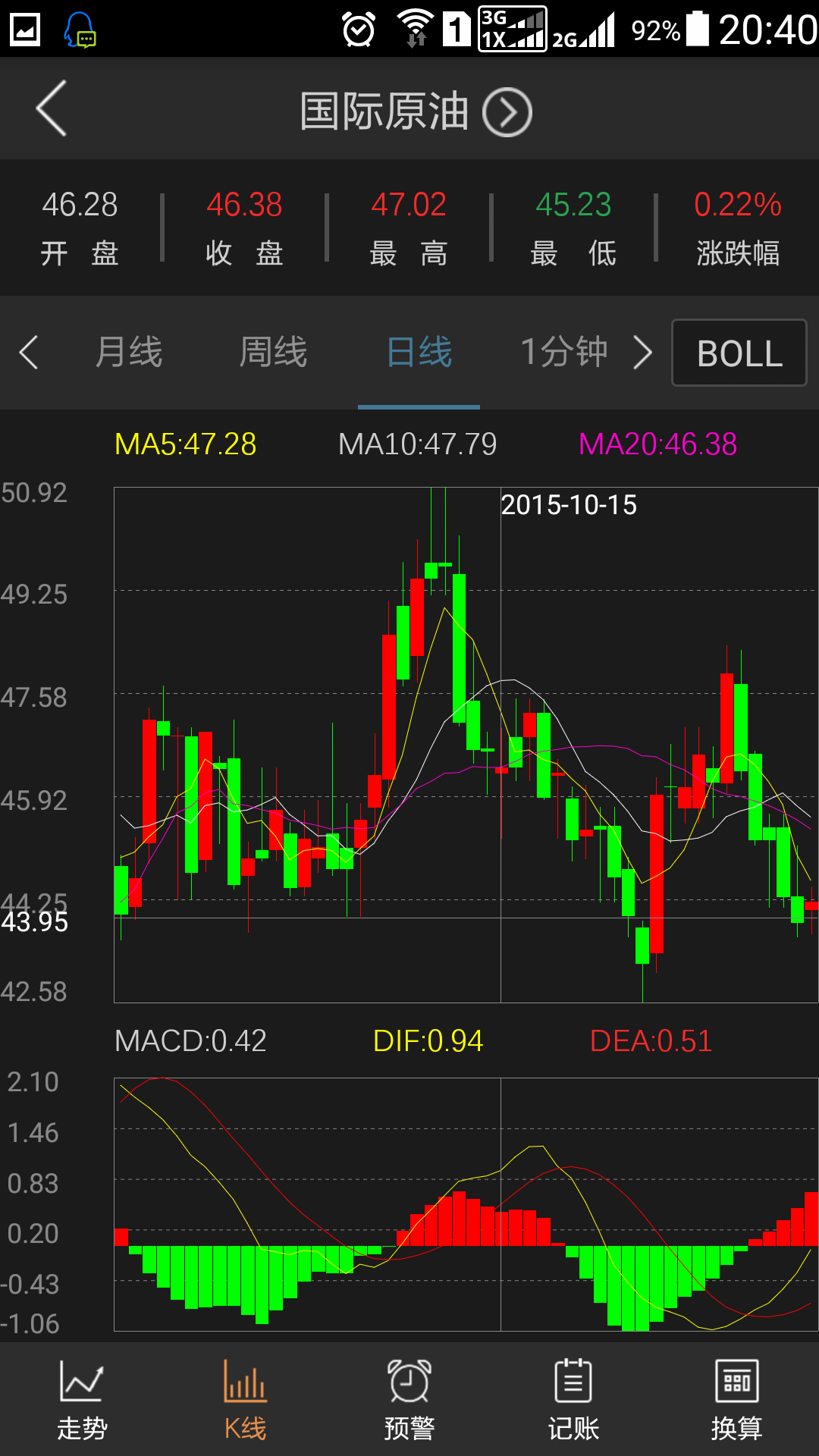 国际原油软件下载(原油期货行情软件下载)