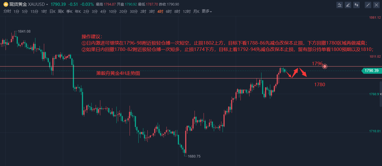 今日原油白银最新走势分析(今日原油白银最新走势分析报告)