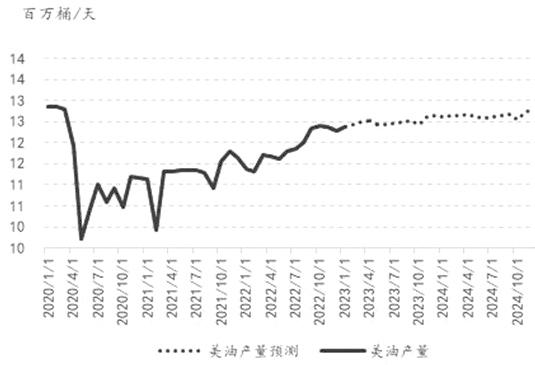 美国原油最新走势图(布伦特原油今日走势图)