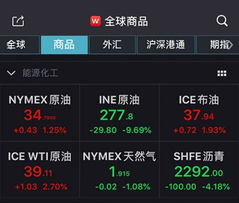 最新纽约原油期货价格(纽约原油期货价格美国西海岸)