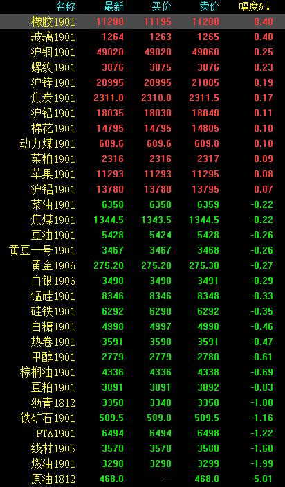 原油外盘手续费多少(外盘原油开户交易平台)