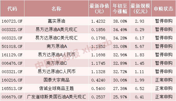 原油期货影响原油基金(原油期货影响原油基金收益吗)