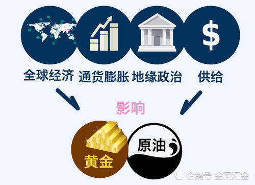 黄金原油是什么东西(黄金原油最新分析建议)