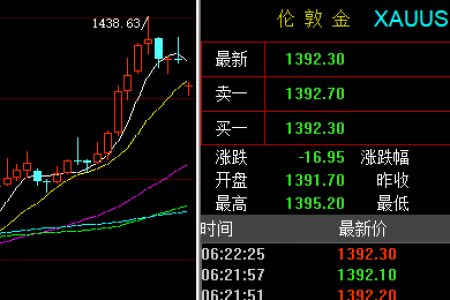 建行的原油点差(建行原油手续费太贵了)