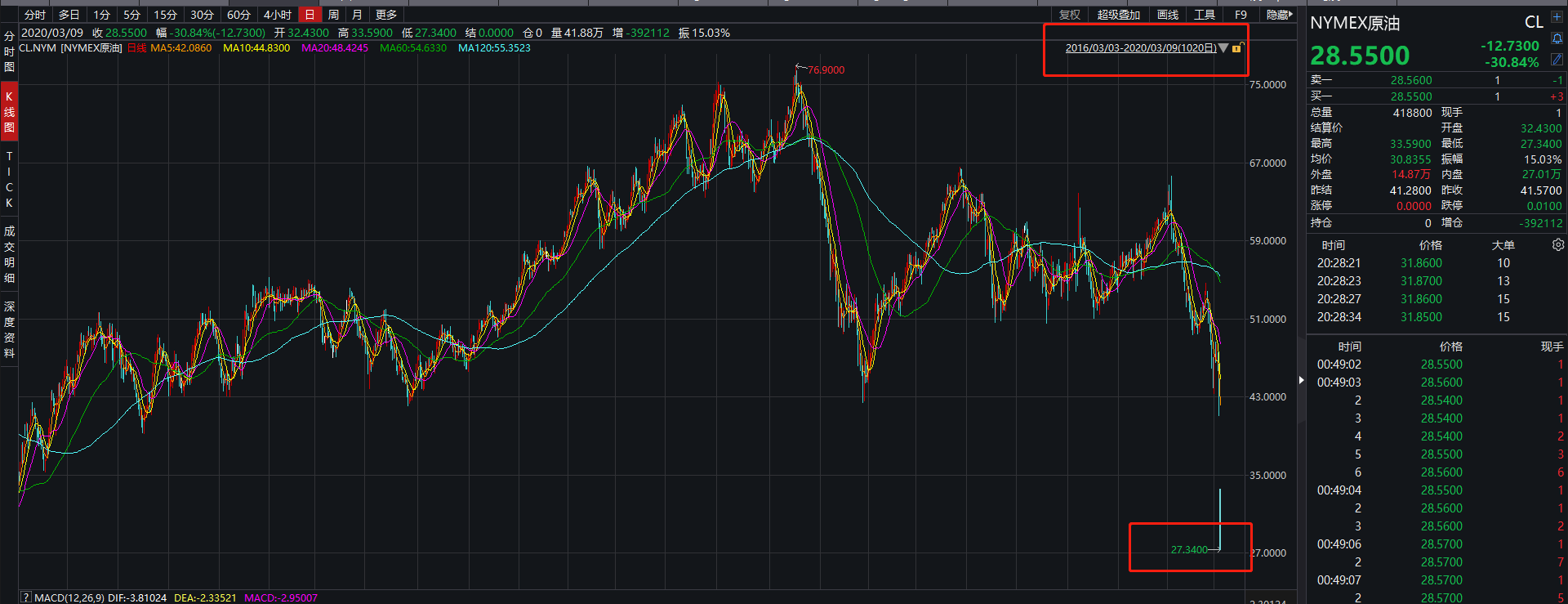 原油价格nymex(原油价格今日行情原油走势图)