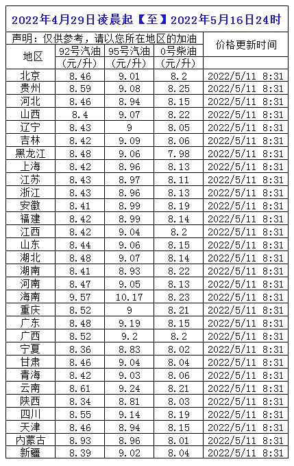 今日国际原油价格每桶(今日国际原油价格每桶新浪网)