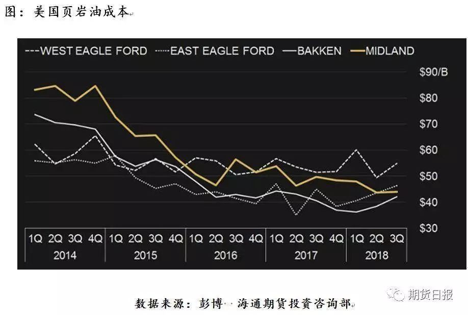 北美原油是不是美国原油(北美原油和国际原油有什么不同)