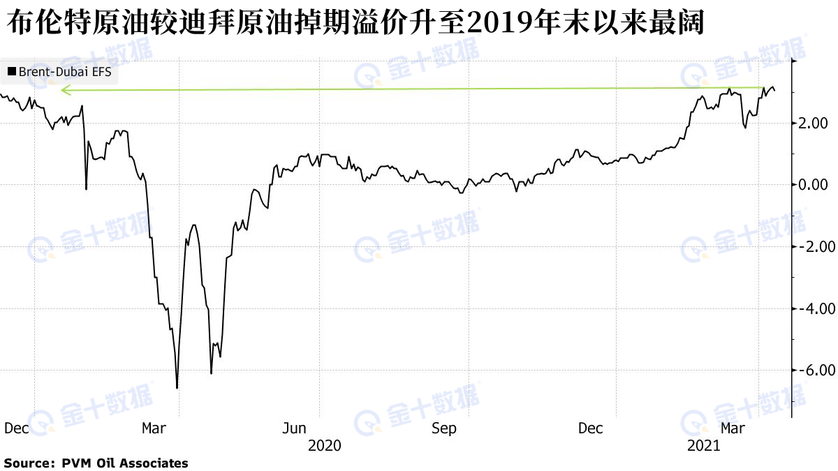 布伦特原油与国际原油(布伦特原油与国际原油的区别)