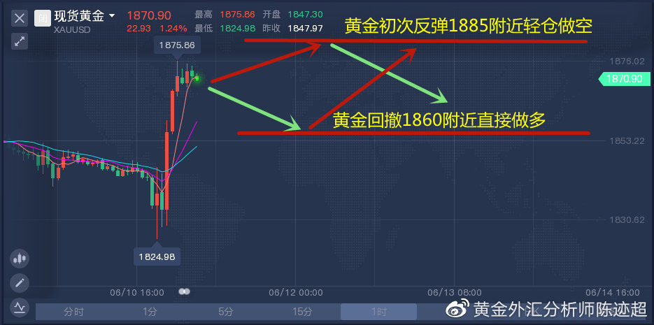 原油下周一操作建议(原油下周一操作建议最新)