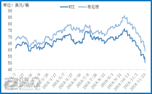 原油价格十年走势图(原油价格十年走势图表)