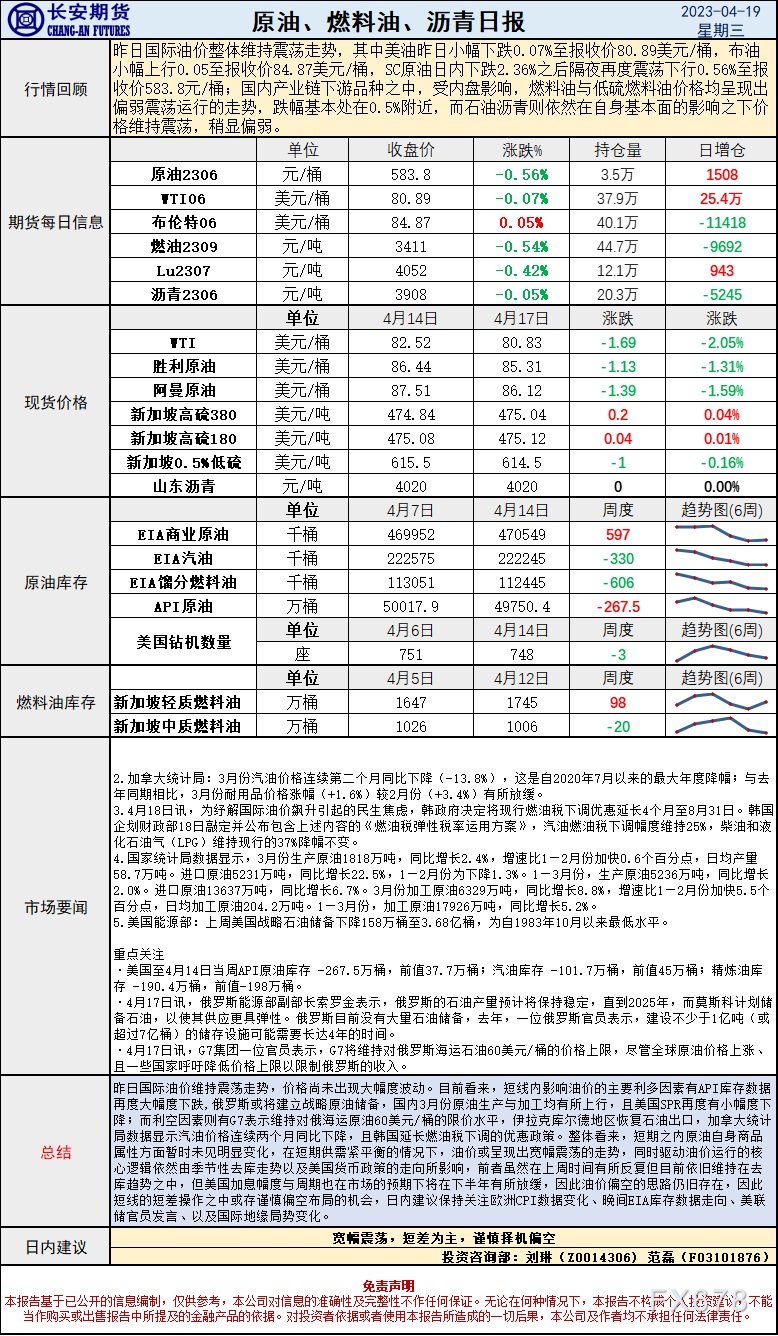 美原油开户手续费(美原油期货开户流程)