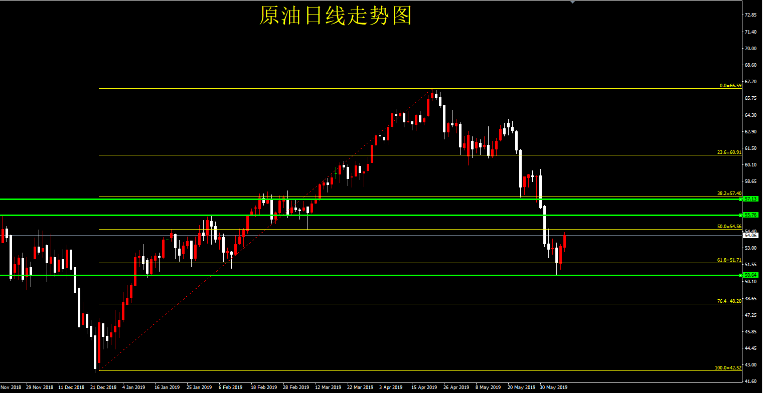 美原油最新操作和走势(美原油价格连续实时走势图)