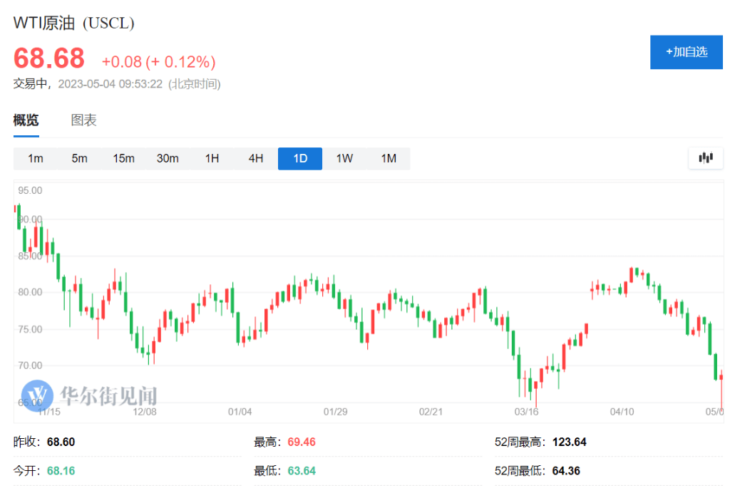 瓦斯原油价格(2021年瓦斯爆炸事故)