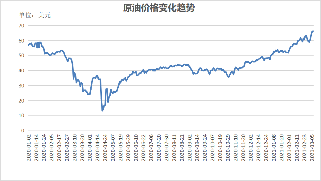 最新国际原油期货价格(国际原油期货价格走势新浪网)