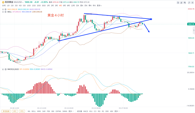 关于原油手机行情分析软件的信息