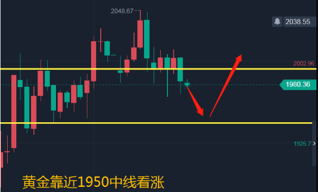 关于原油手机行情分析软件的信息