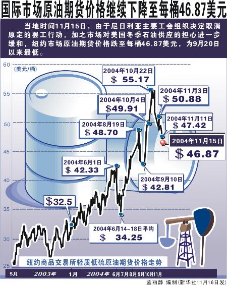 国际原油价格今天新闻(国际原油价格今天新闻最新)