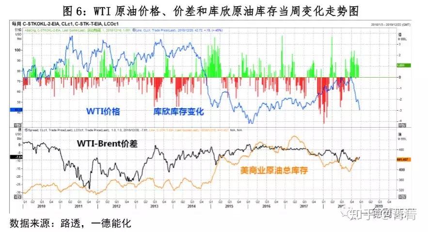 美国原油和wti原油(美国原油和wti原油的区别)