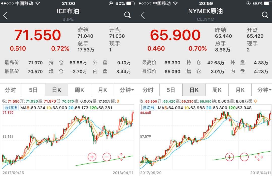 国际原油期货app(国际原油期货代码是多少)