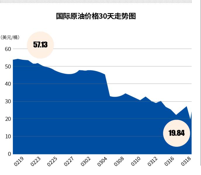 全球权威的原油点差价格(全球最主要的两个原油价格指标)