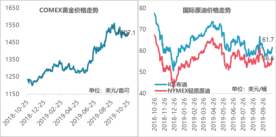 全球权威的原油点差价格(全球最主要的两个原油价格指标)