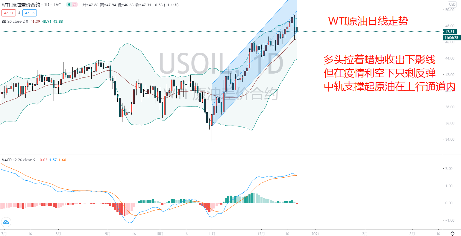 wti原油原油实时美国的简单介绍