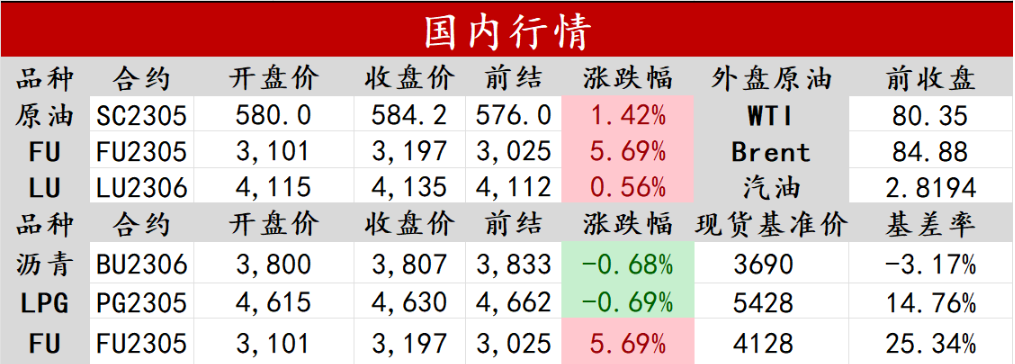 瓦斯原油价格(瓦斯原油价格最新消息)