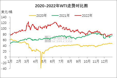 原油期货行情走势(今天原油期货行情走势)