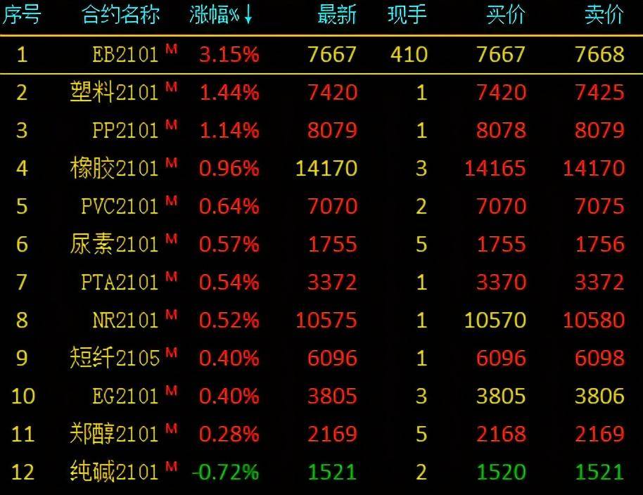 国际原油期货价(国际原油期货价格最新行情走势)