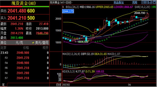 包含运通财富黄金原油开户的词条