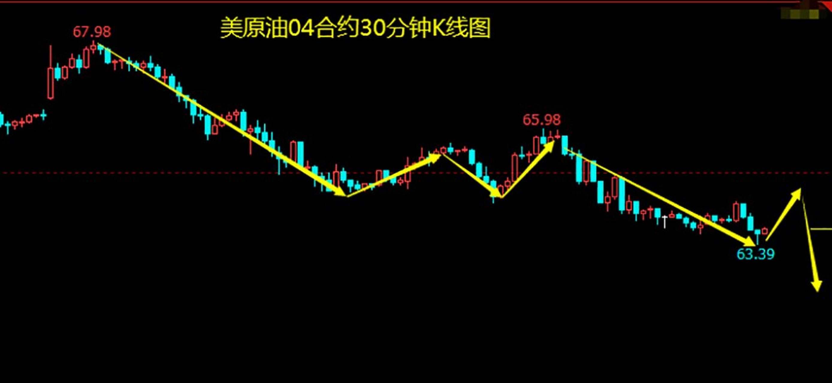 国际原油走势K线图(国际原油行情走势解释一下)