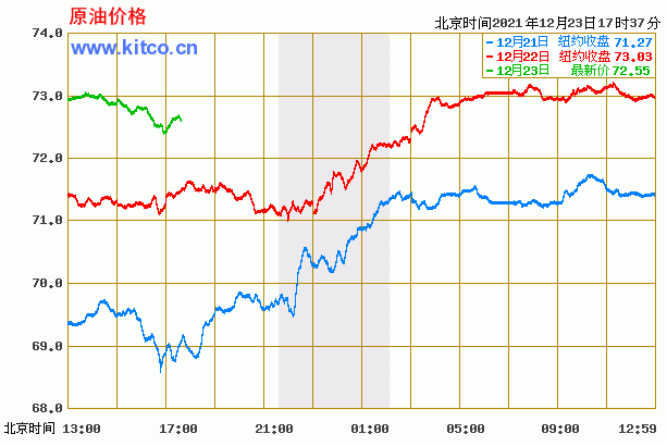 最新国际原油期货价格(国际原油期货价格走势图)