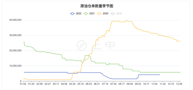 原油期货行情走势(原油期货行情走势图最新)