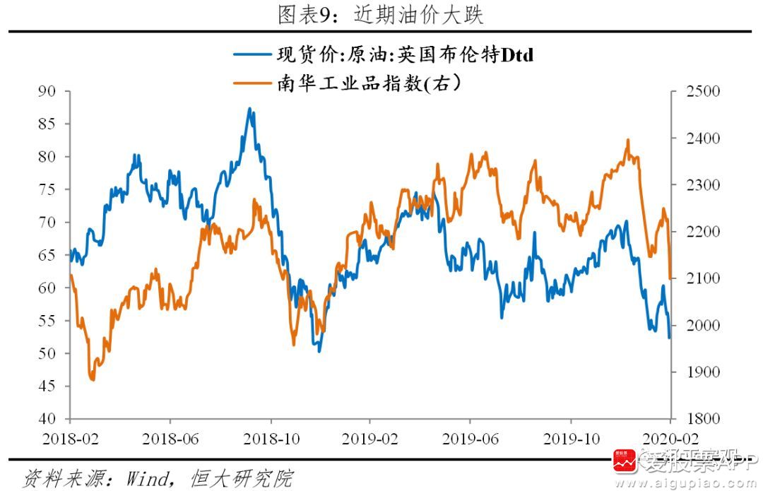 全球原油价格(全球原油价格持续上涨)