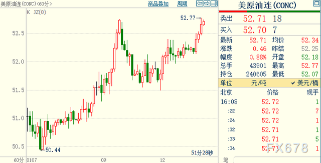 原油价格nymex(原油价格走势图东方财富)