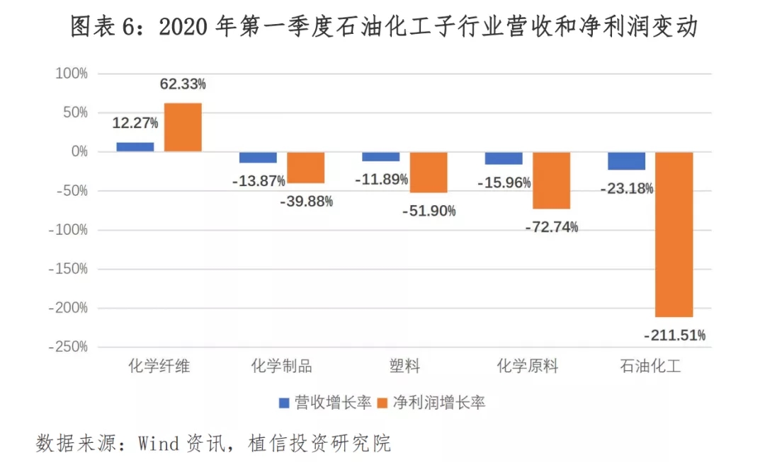 中国原油对应国际原油(中国原油对应国际原油是什么)