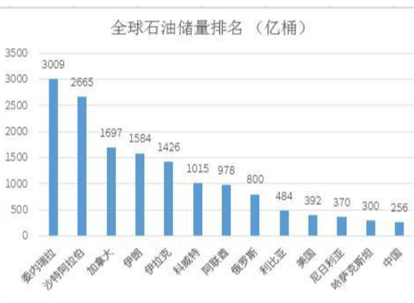 国内原油对比美原油(国内原油对比美原油的优势)