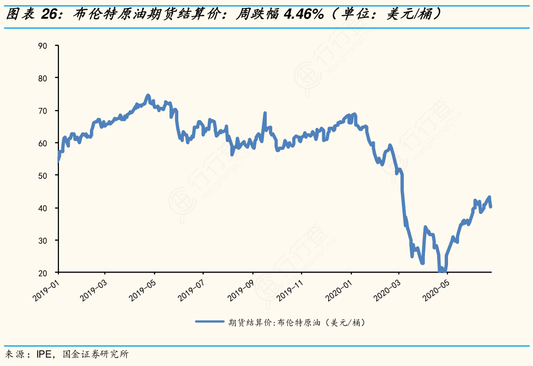 原油期货单位(原油期货单位桶)